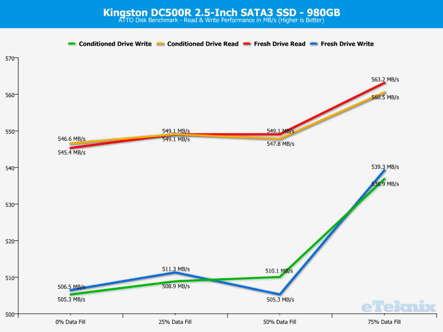 Kingston-DC500-DC500R-960GB-ChartAnalysis-atto