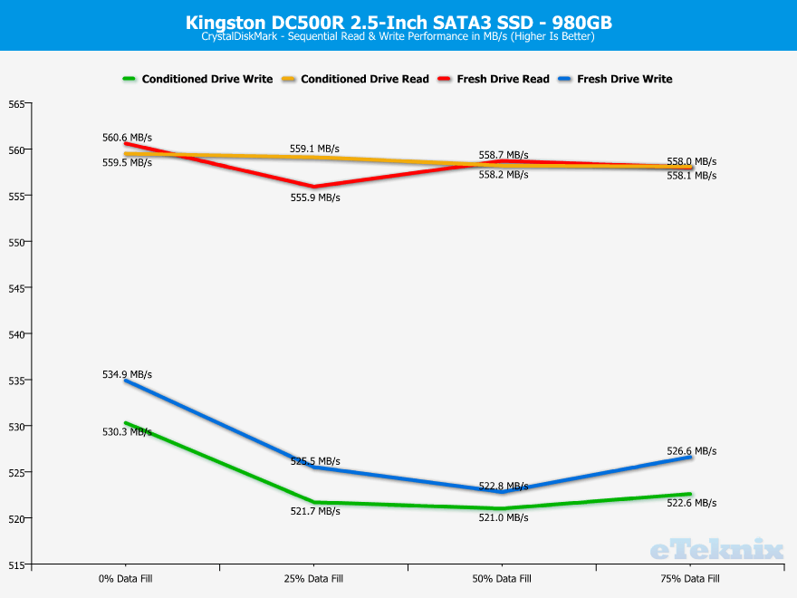 Kingston-DC500-DC500R-960GB-ChartAnalysis-cdm-1-sequential