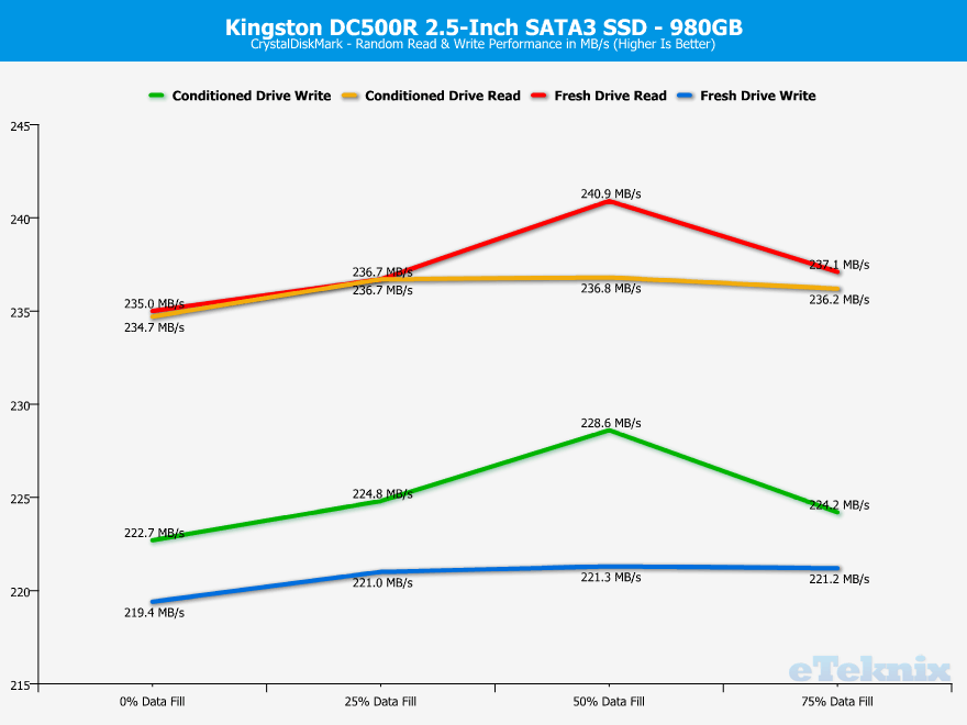 Kingston-DC500-DC500R-960GB-ChartAnalysis-cdm-2-random