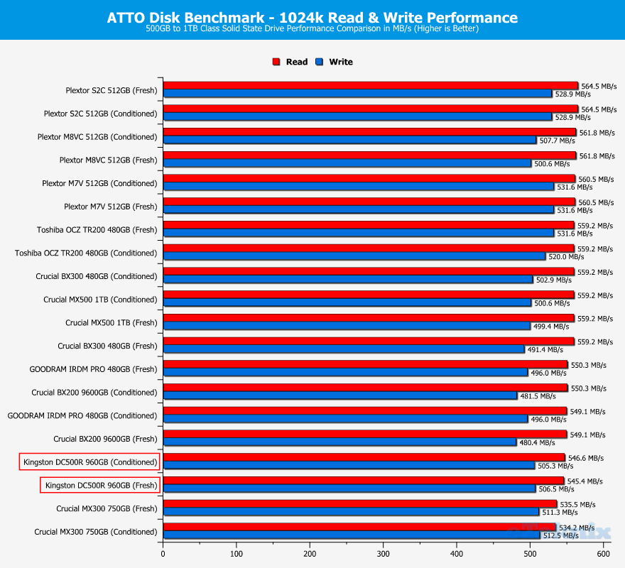 Kingston-DC500-DC500R-960GB-ChartComparison-atto