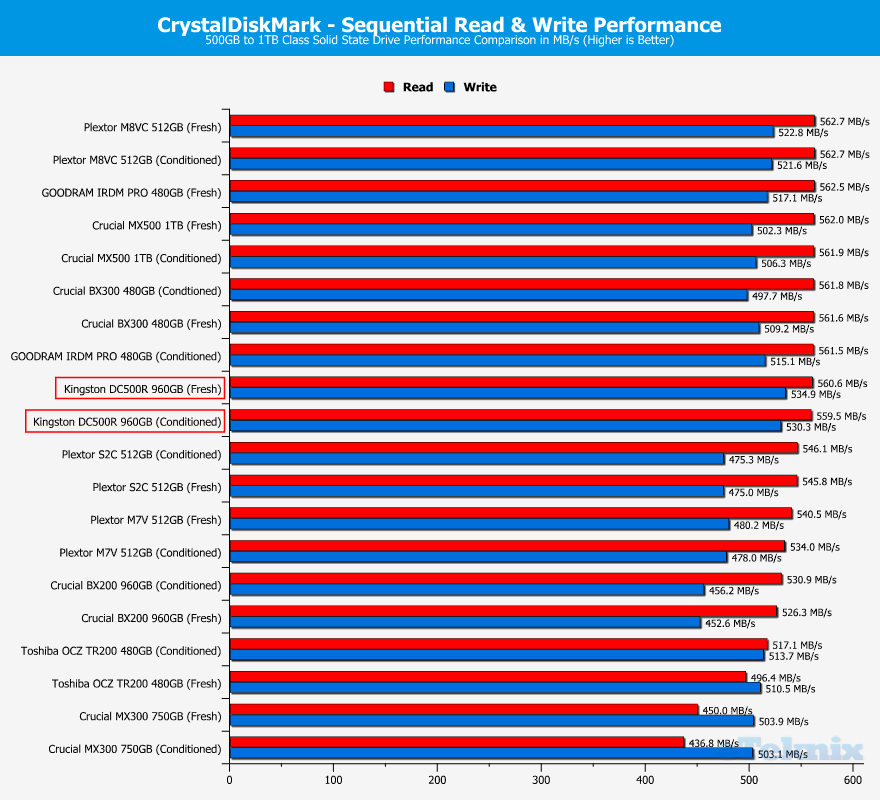 Kingston-DC500-DC500R-960GB-ChartComparison-cdm-1-sequential