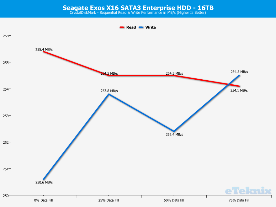 Seagate-Exos-X16-16TB-ChartAnalysis-CDM-1-sequential