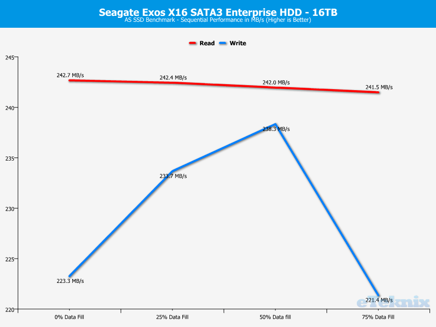 Seagate-Exos-X16-16TB-ChartAnalysis-asssd-1-sequential