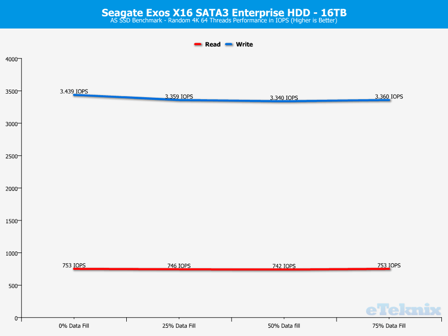 Seagate-Exos-X16-16TB-ChartAnalysis-asssd-2-random