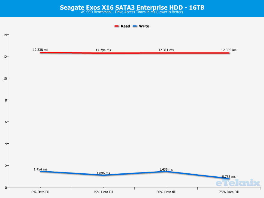 Seagate-Exos-X16-16TB-ChartAnalysis-asssd-3-access