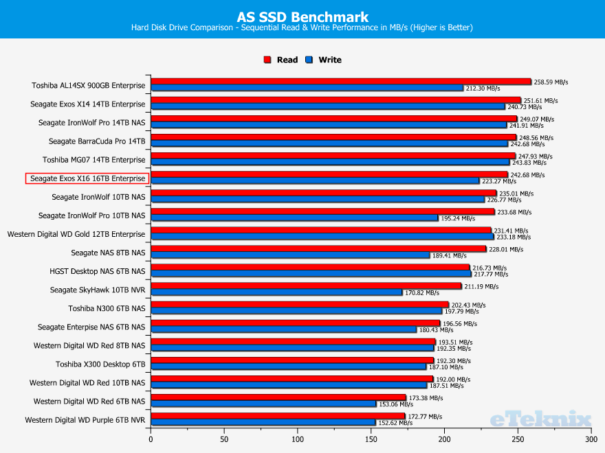 Seagate-Exos-X16-16TB-ChartComparison-asssd-1-sequential