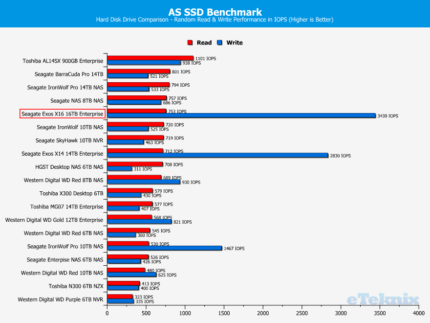 Seagate-Exos-X16-16TB-ChartComparison-asssd-2-random