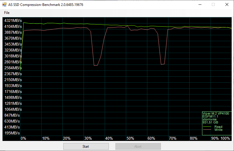 Patriot-Viper-VP4100-1TB-BenchCondi-asssd-4-compr-75