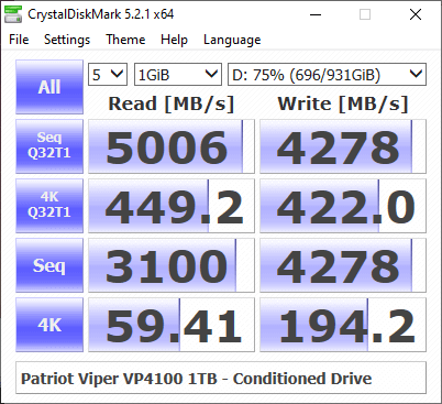 Patriot-Viper-VP4100-1TB-BenchCondi-cdm-75