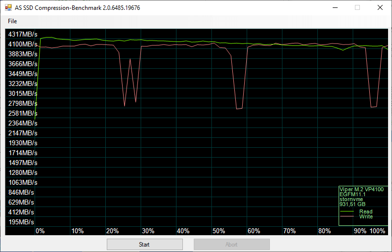 Patriot-Viper-VP4100-1TB-BenchFresh-asssd-4-compr-75