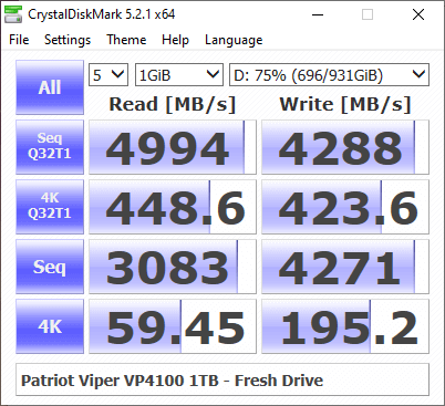 Patriot-Viper-VP4100-1TB-BenchFresh-cdm-75