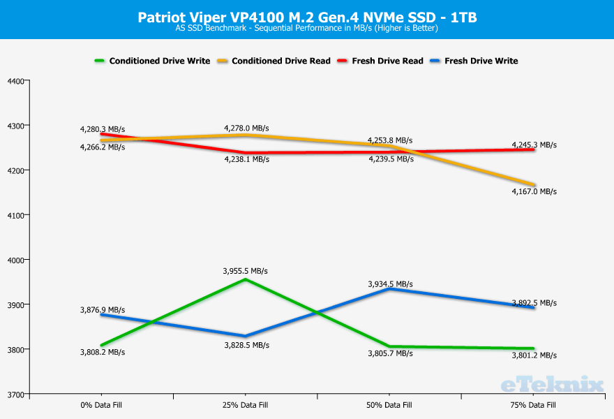 Patriot-Viper-VP4100-1TB-ChartAnalysis-asssd-1-sequential