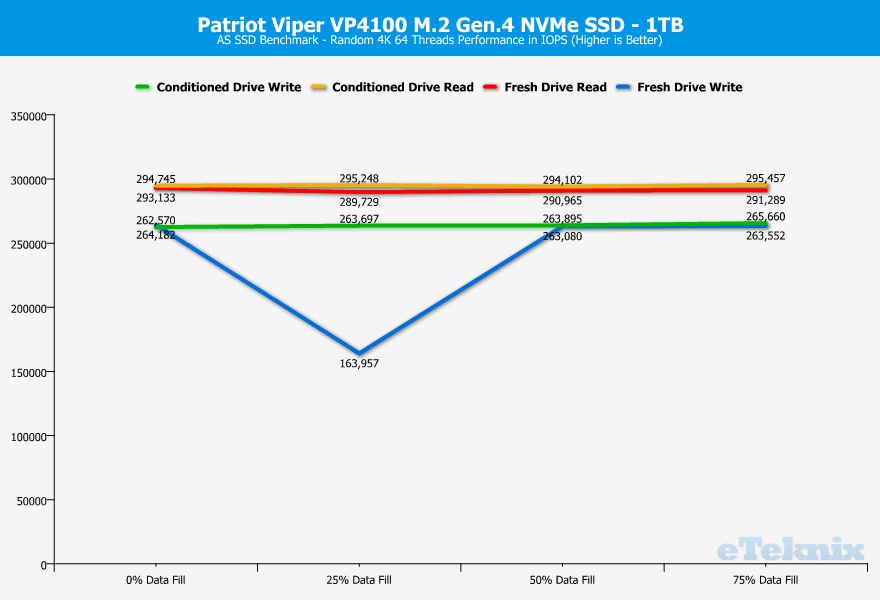 Patriot-Viper-VP4100-1TB-ChartAnalysis-asssd-2-random