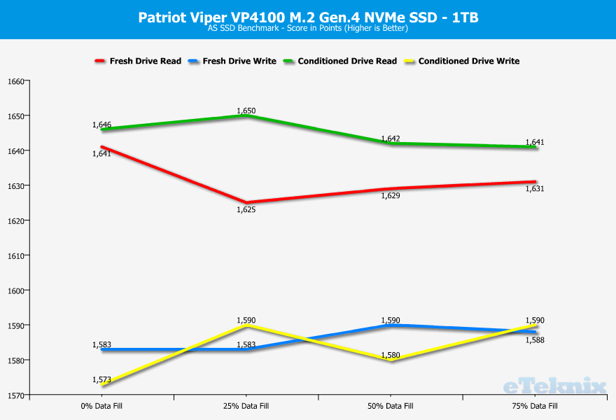 Patriot-Viper-VP4100-1TB-ChartAnalysis-asssd-4-score