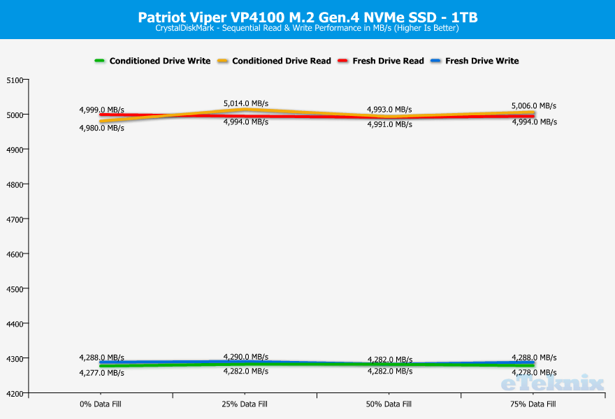 Patriot-Viper-VP4100-1TB-ChartAnalysis-cdm-1-sequential