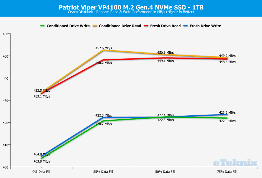 Patriot-Viper-VP4100-1TB-ChartAnalysis-cdm-2-random