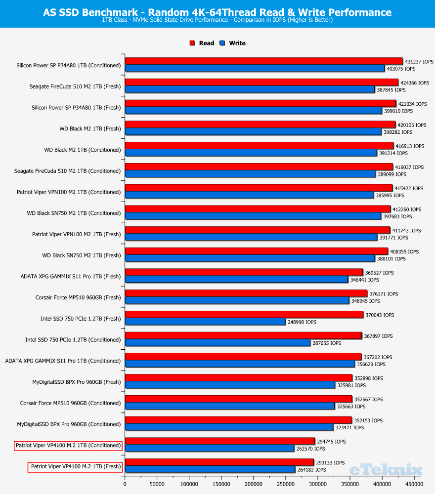 Patriot-Viper-VP4100-1TB-ChartComparison-asssd-2-random