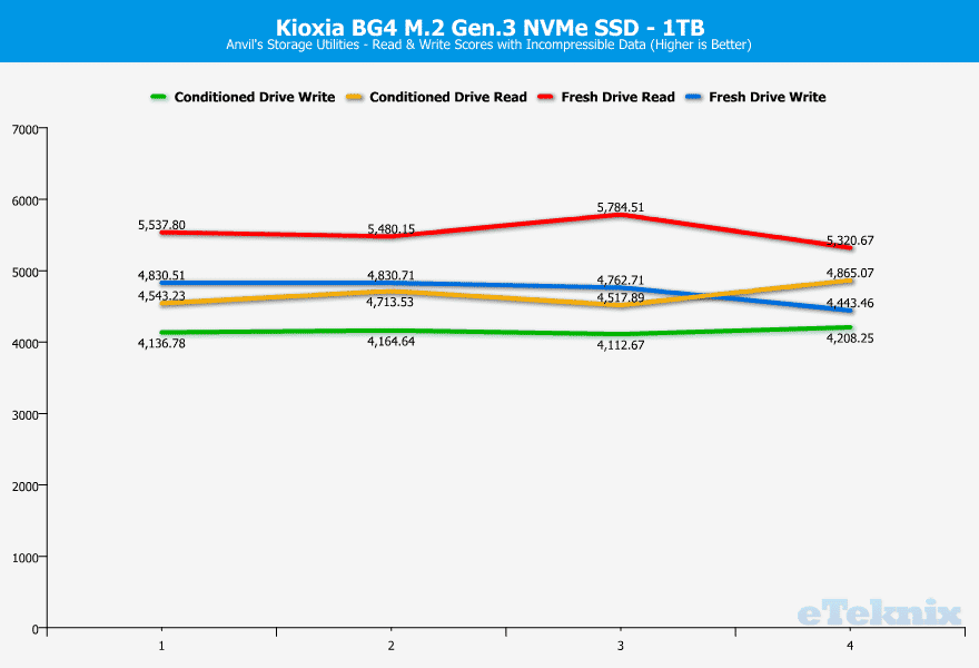 Kioxia BG4 chart anvils 2