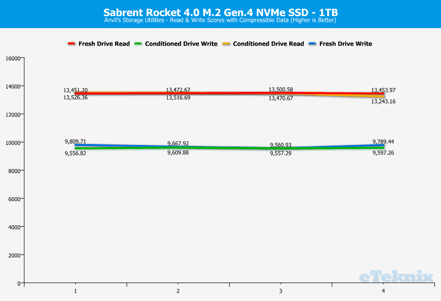 Sabrent-Rocket-4.0-1TB-ChartAnalysis-anvils-1-compr