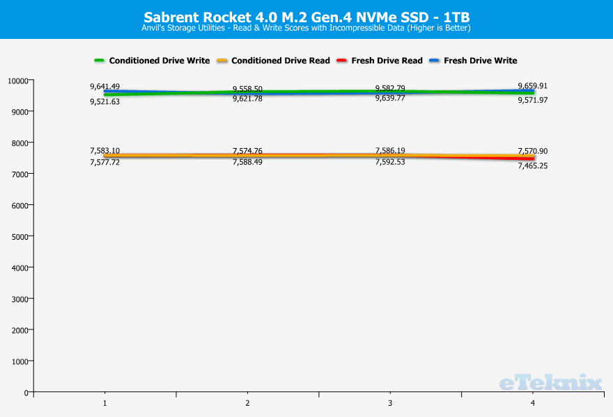 Sabrent-Rocket-4.0-1TB-ChartAnalysis-anvils-2-incompr