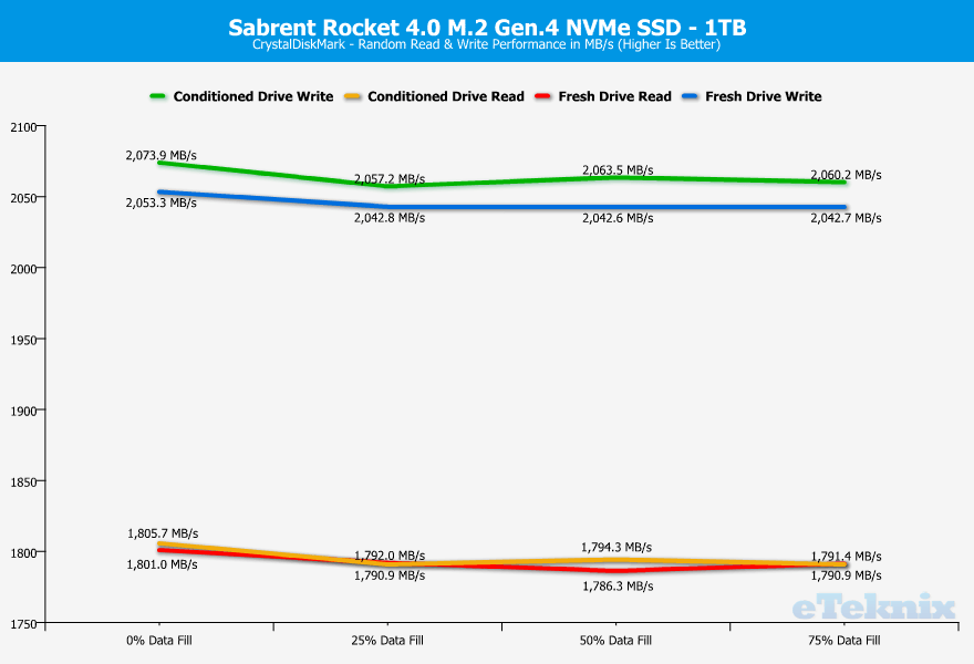 Sabrent-Rocket-4.0-1TB-ChartAnalysis-cdm-2-random