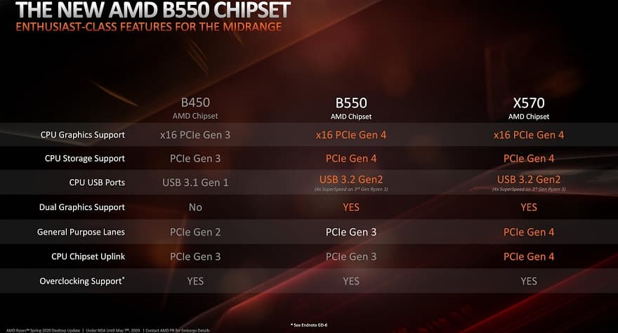 amd b550