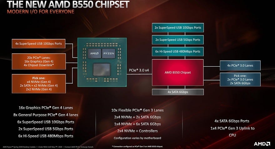 amd b550