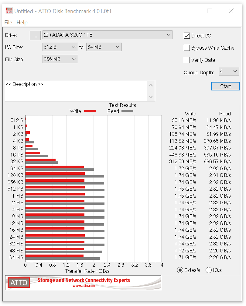 ADATA XPG Spectrix S20G M.2 2280 Gen 3x4 SSD Review