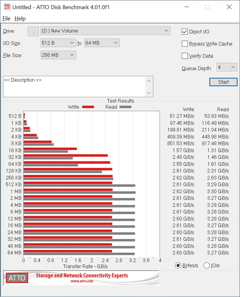 samsung ssd 980 1tb atto results