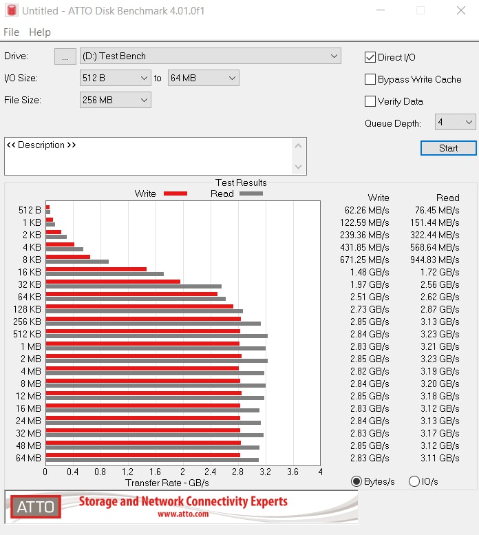 HP EX950 NMVe M.2 2TB SSD Review