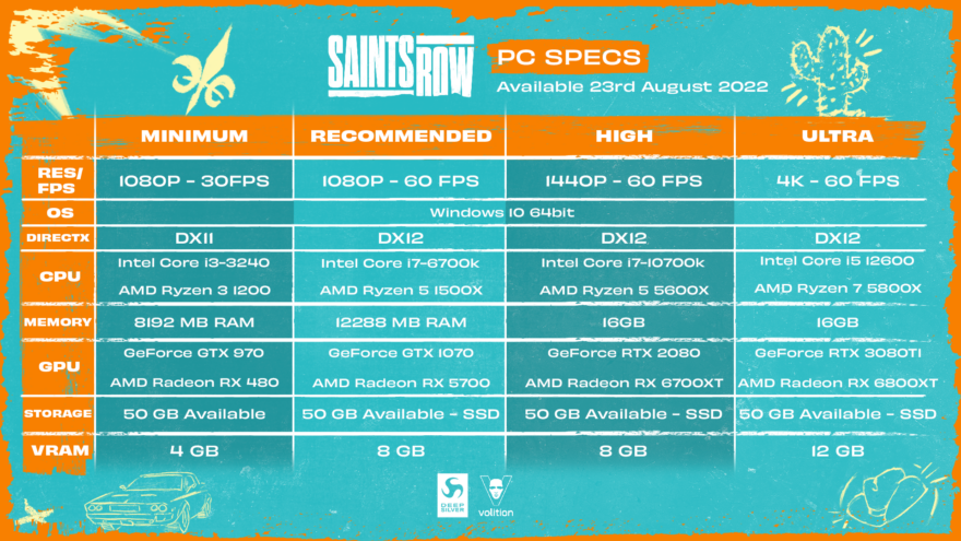 Saints Row PC Requirements Revealed