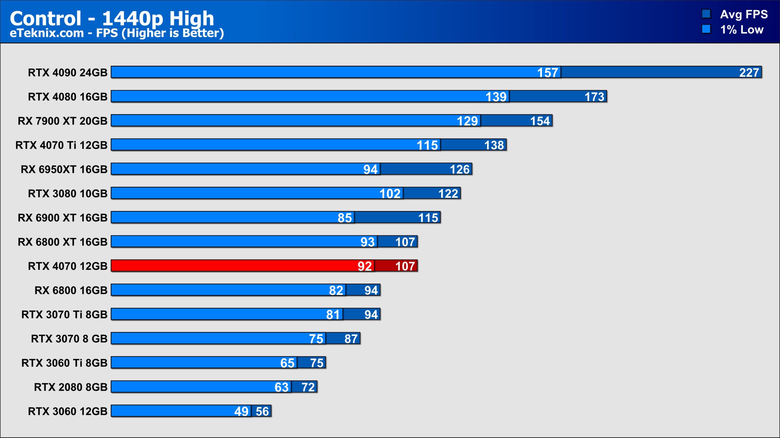 RX 6800 XT vs RTX 4070 - 1080p and 1440p New Games Benchmark 