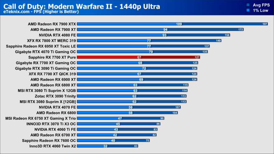 Call of Duty Modern Warfare 2 4