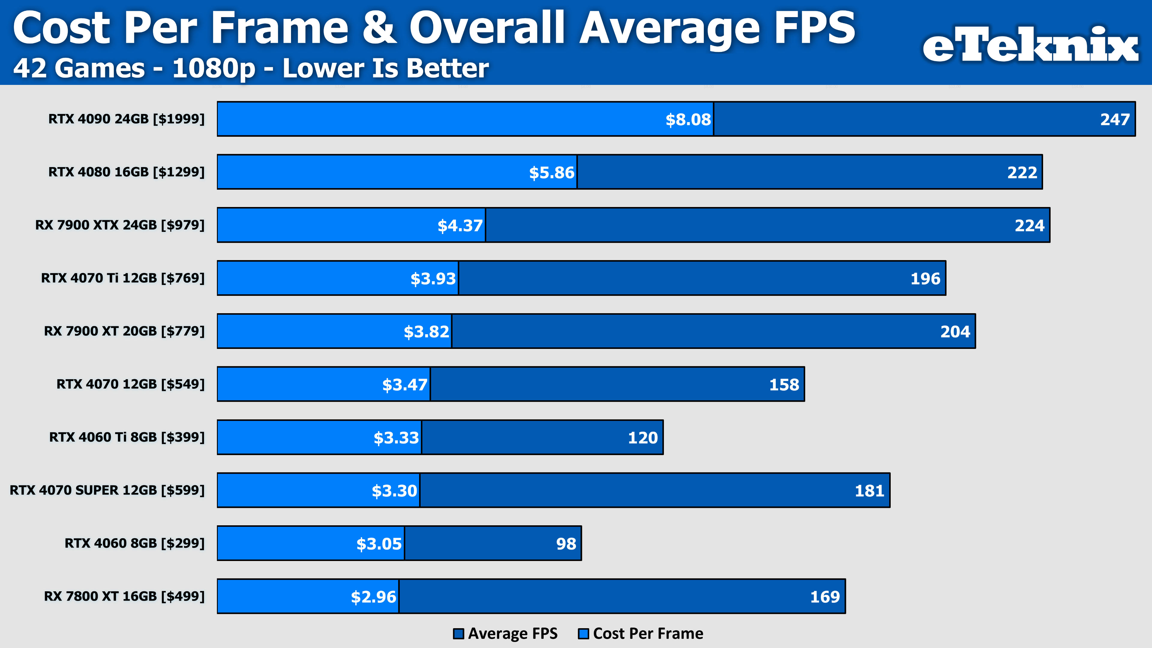 4070 super vs 7800 xt