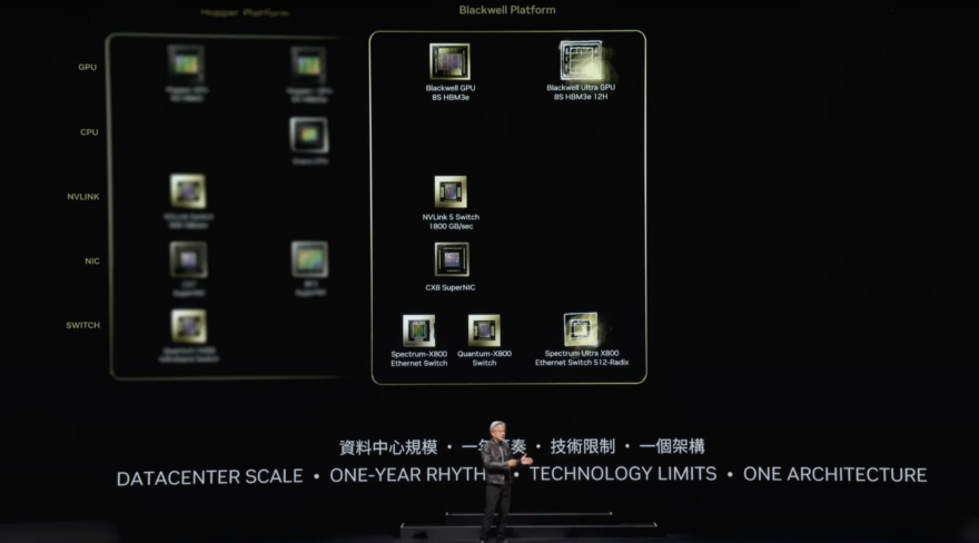 NVIDIA Unveils Next-Gen Vera, Rubin Ultra, and Blackwell Ultra GPUs and CPUs