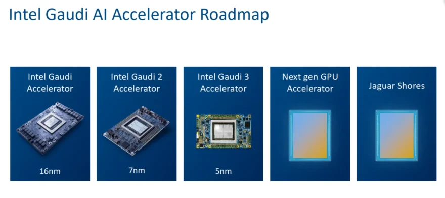 Intel's Next Generation of Accelerators Will Be Called Jaguar Shores